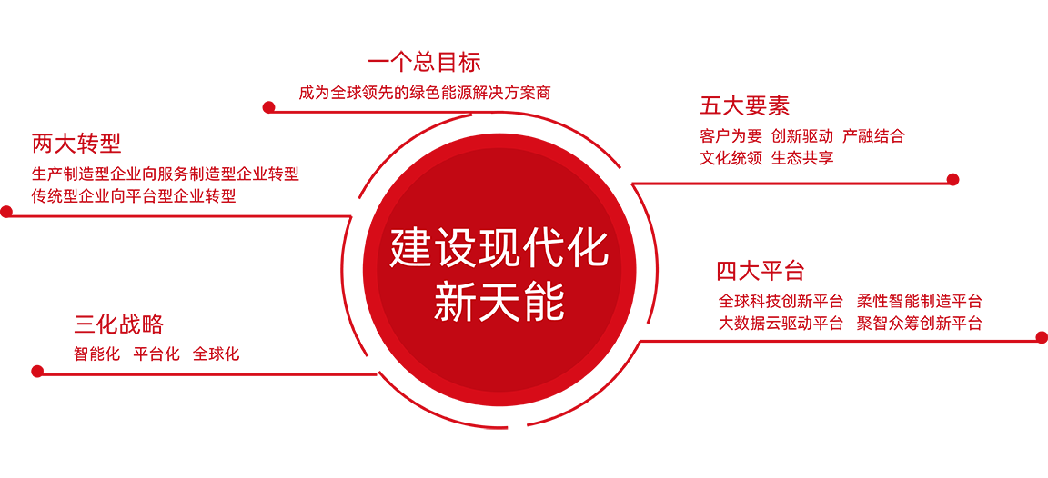 利来国际最老牌股份战略